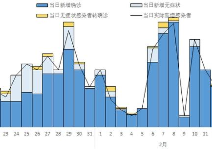 疫情最新消息8月14日是几号，814号疫情