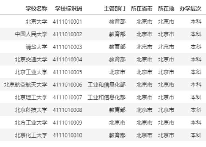 疫情最新数据，上海疫情最新数据