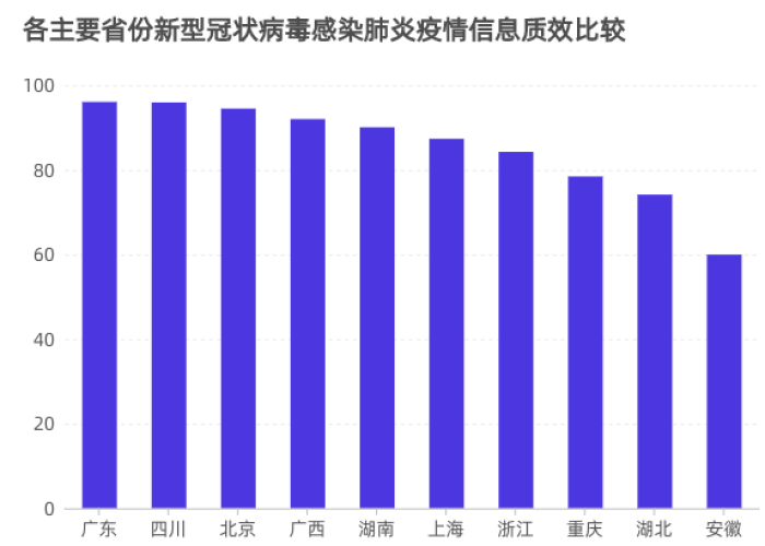 疫情最新数据，上海疫情最新数据