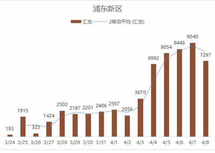 疫情最新数据，上海疫情最新数据