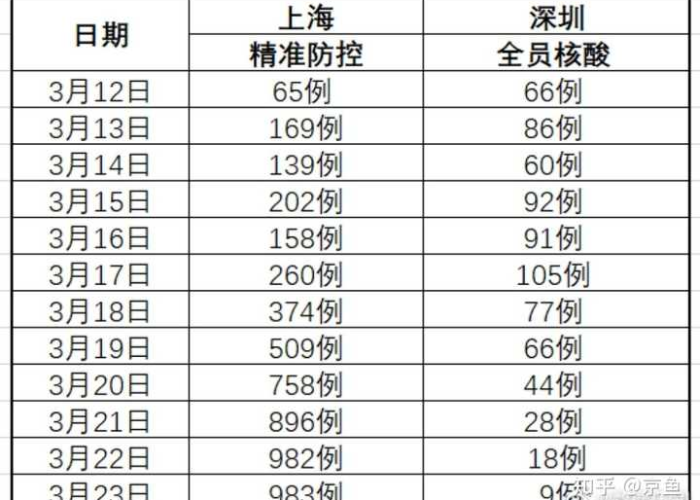 2022上海疫情封控时间，2022上海疫情封控时间多久