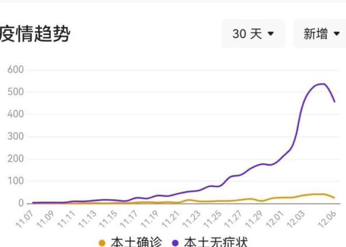 上海疫情是几号出现的，上海疫情什么时候开始的?