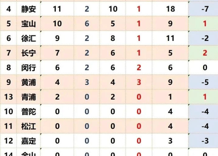 上海新一轮疫情爆发时间，上海疫情发布时间