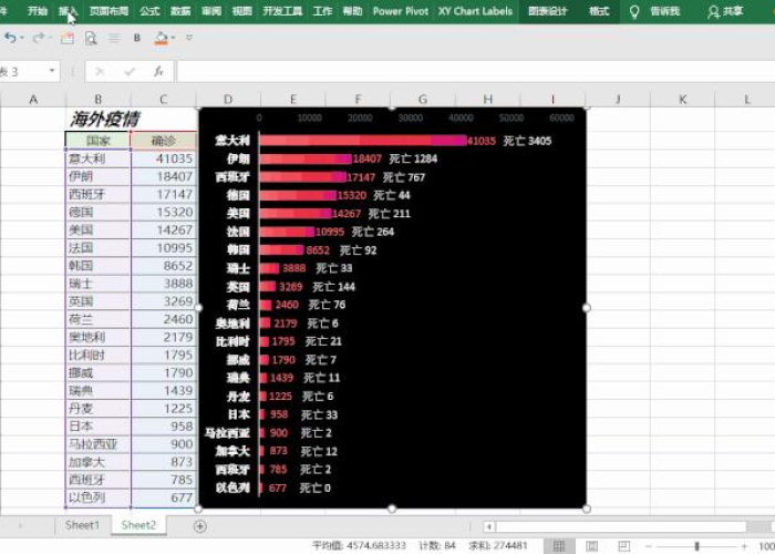 海外疫情数据全球数据，海外疫情最新数据表动态变更