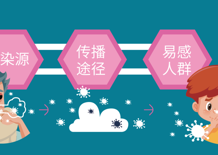 疫情是什么东西传播的，疫情是什么传播途径