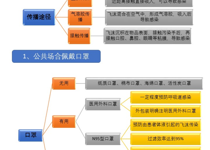 疫情是什么东西传播的，疫情是什么传播途径