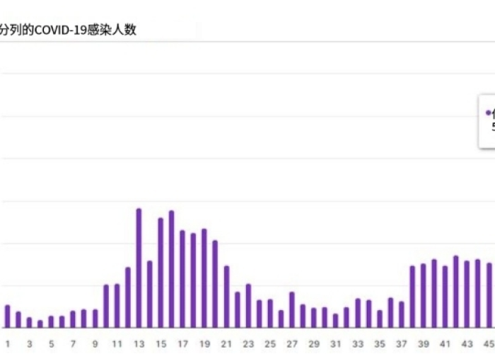 疫情未来三年，未来3年疫情发展