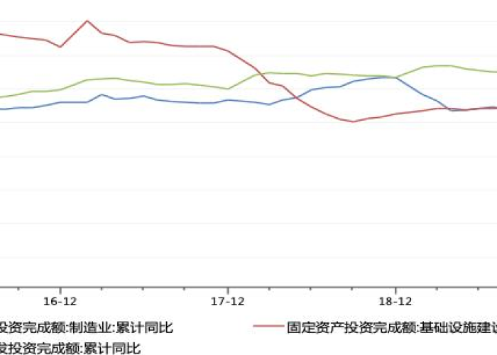 疫情过后三年经济怎么样，疫情过后三年经济怎么样了