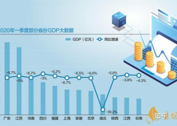疫情过后三年经济怎么样，疫情过后三年经济怎么样了