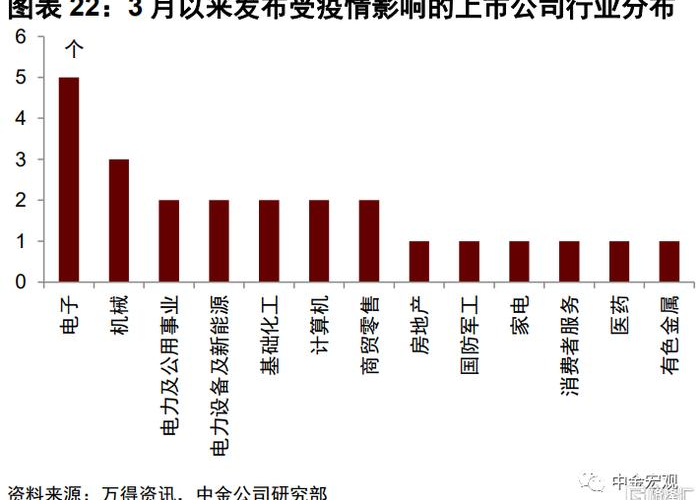 疫情过后三年经济怎么样，疫情过后三年经济怎么样了