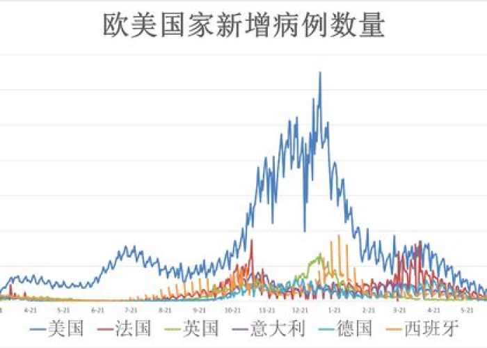 全球疫情最新报道，全球疫情最新通报