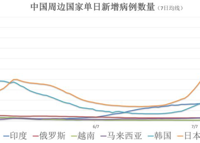 全球疫情最新报道，全球疫情最新通报