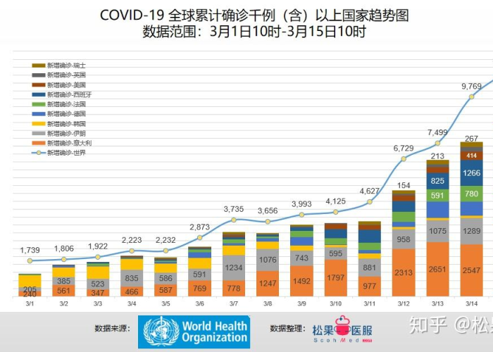 全球疫情实时更新数据图，全球疫情实时更新数据图表