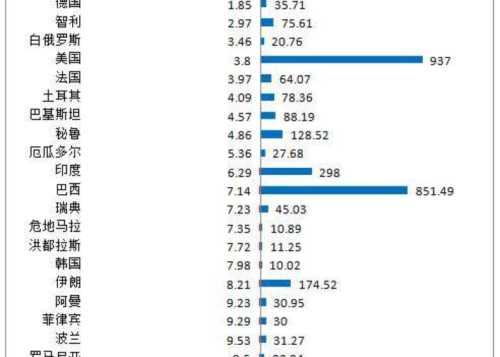 全球疫情死亡病例最新消息今天，全球疫情最新消息死亡率