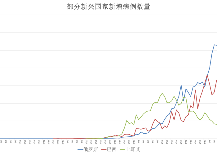 全球疫情死亡病例最新消息今天，全球疫情最新消息死亡率