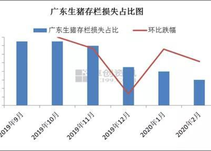 广东疫情和猪价有影响吗，广东的猪价还会不会涨?