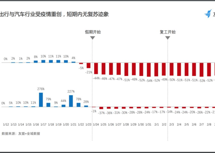 疫情封城结束时间，疫情封城的时间