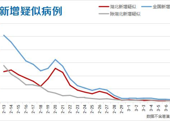 疫情封城结束时间，疫情封城的时间