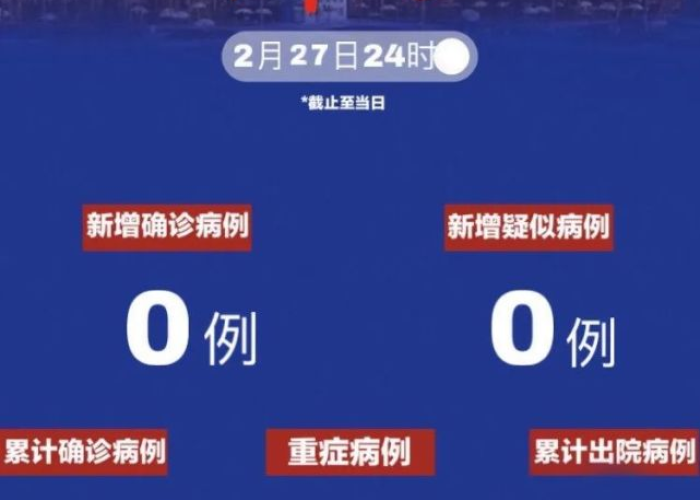 藁城疫情开始时间是几月份，藁城疫情时间轴