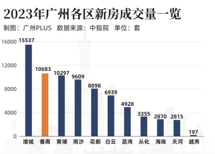 2023年广州疫情解封时间，预计广州解封时间