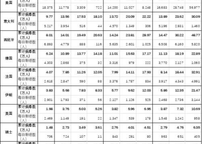 全球疫情梳理时间表，全球疫情时间线索图