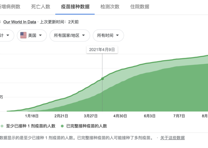 疫情哪年开始到哪年结束，疫情在哪年