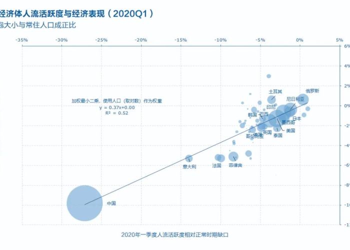 全球疫情最新消息数据最新统计图，全球疫情最新情况最新数据
