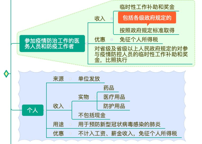 2020年疫情是，2020年疫情是什么病毒引起的