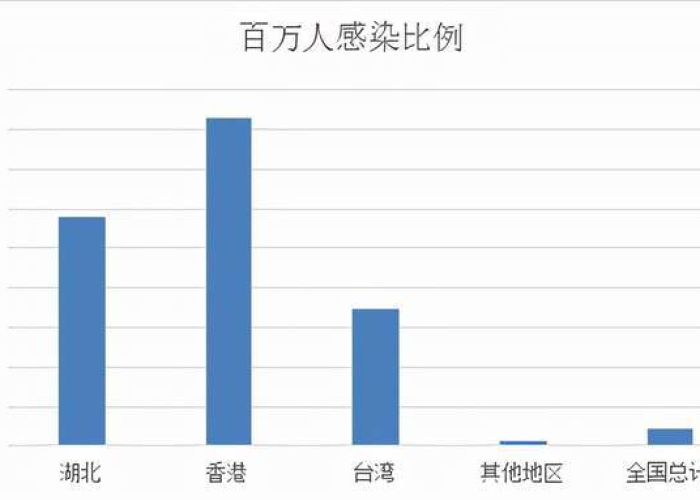 疫情最新数据死亡率，疫情死亡数据图