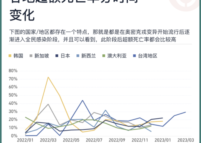疫情最新数据死亡率，疫情死亡数据图