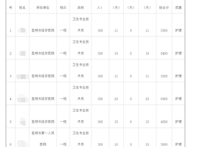 疫情期间无收入申请补助怎么写，疫情无收入怎么办