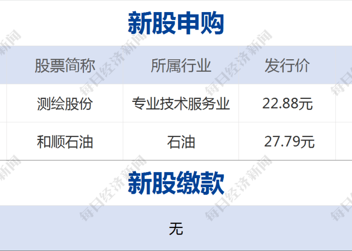 疫情期间最牛的股票，疫情期间股票涨幅最大的公司