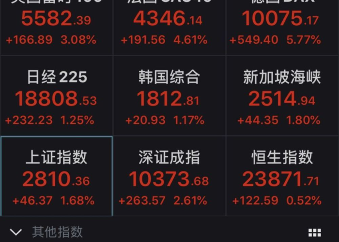 疫情期间最牛的股票，疫情期间股票涨幅最大的公司