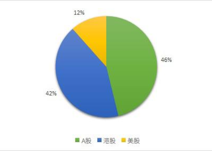 疫情期间最牛的股票，疫情期间股票涨幅最大的公司