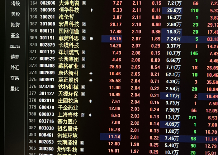 疫情三年最好的30只股票是什么，疫情哪个股票涨了多少倍