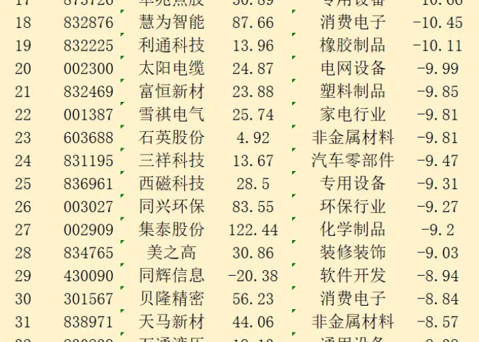疫情三年最好的30只股票是什么，疫情哪个股票涨了多少倍