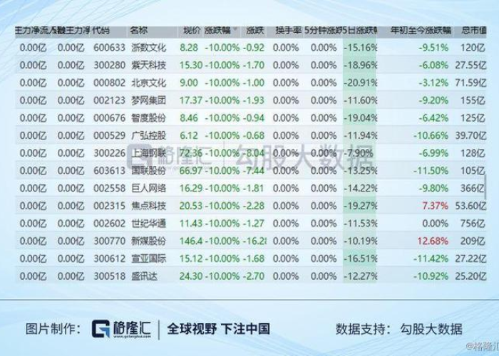 疫情三年最好的30只股票是什么，疫情哪个股票涨了多少倍
