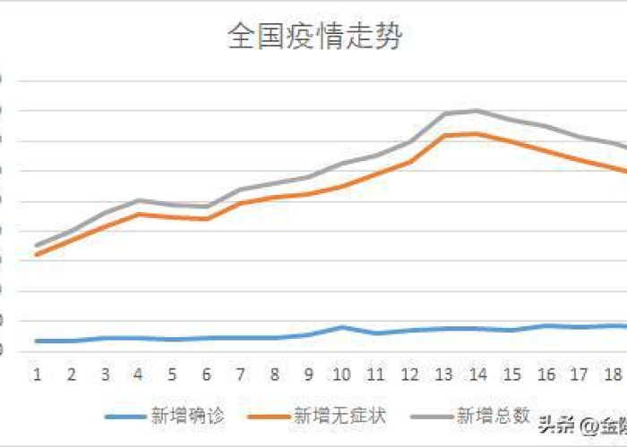 最近全国疫情图，全国最近疫情情况走势图