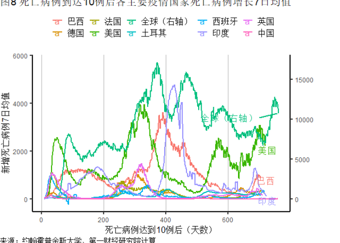 全球疫情最新消息和走势图片，全球疫情最新消息和走势图片大全