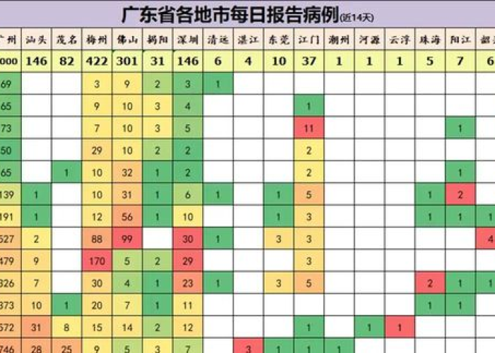 广州疫情解封是几号开始，广州疫情解封时间是几号