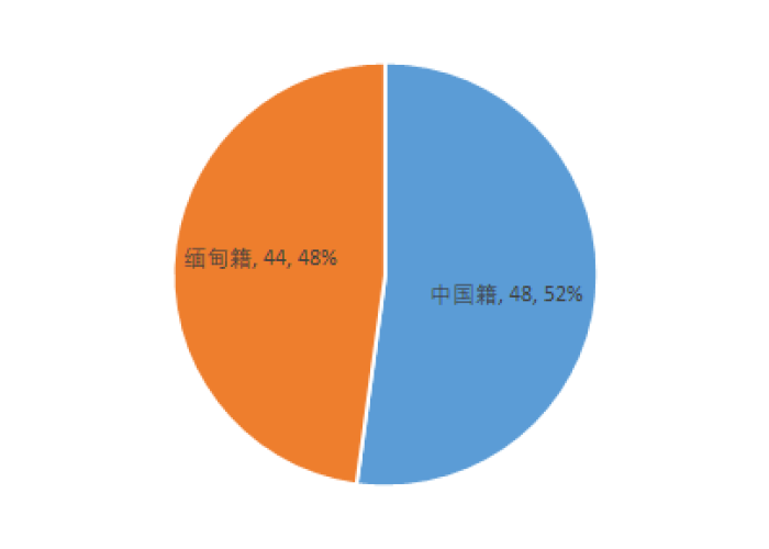 疫情最新数据消息2月6日，疫情最新消息2月3日