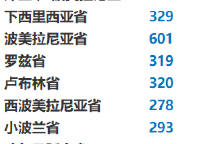 疫情最新数据消息2月6日，疫情最新消息2月3日