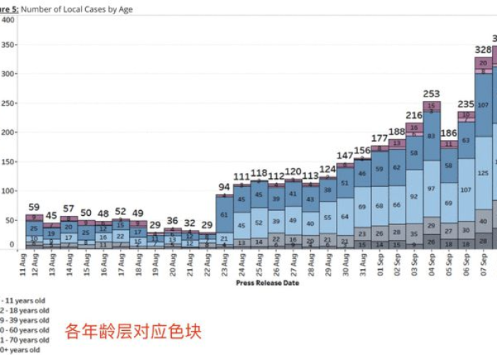 疫情开始的时间和地点有关系吗，疫情起始时间地点