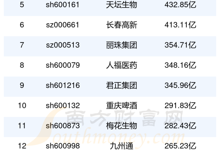 疫情牛股一览表，疫情 牛市