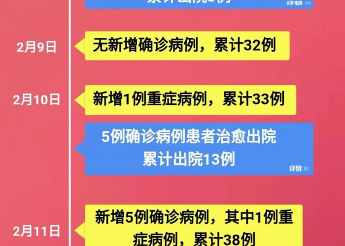 2019到2023年疫情时间线，2020年疫情的时间线