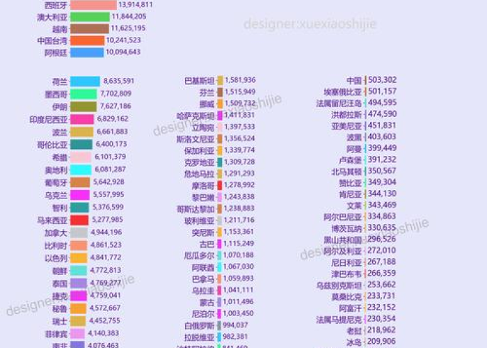全球疫情最新数据排行榜图片，全球疫情最新数据排行榜图片查询