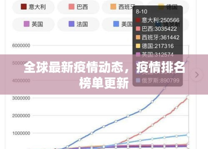 全球疫情实时排名，全球疫情情况排名