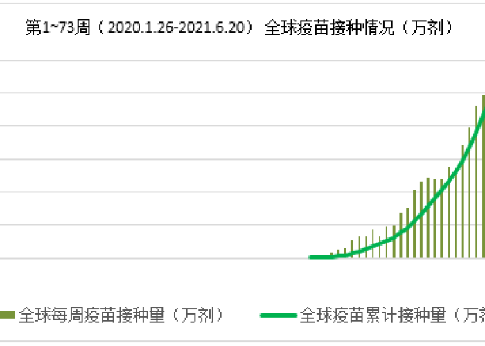 疫情是20年吗，疫情是2021
