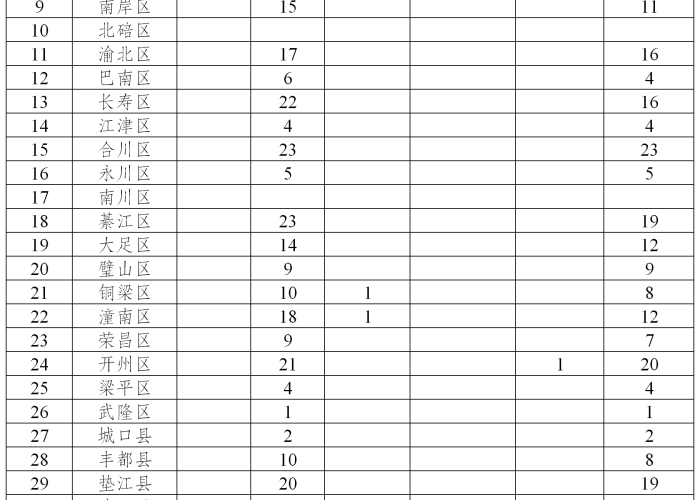 2020年7月新冠疫情情况，2020年7月新冠疫情情况表