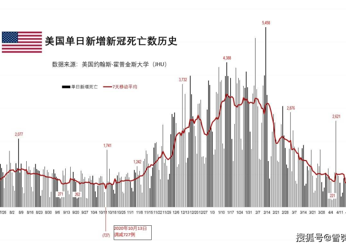 全球疫情死亡病例，全球疫情死亡情况